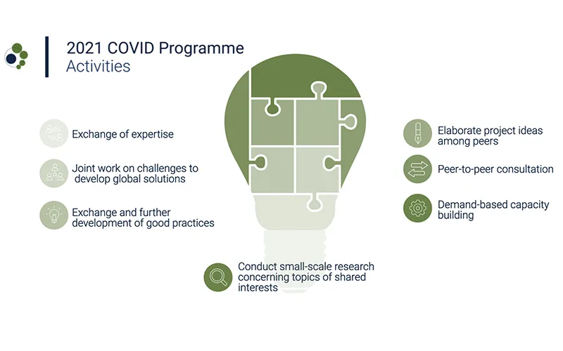 Connective Cities’ COVID-19 programme 2021