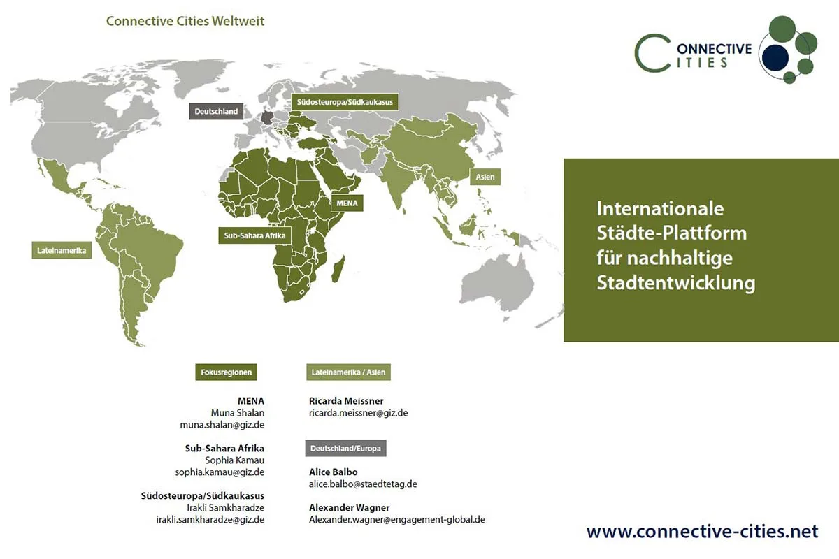 Flyer of the International Community of Practice for Sustainable Urban Development