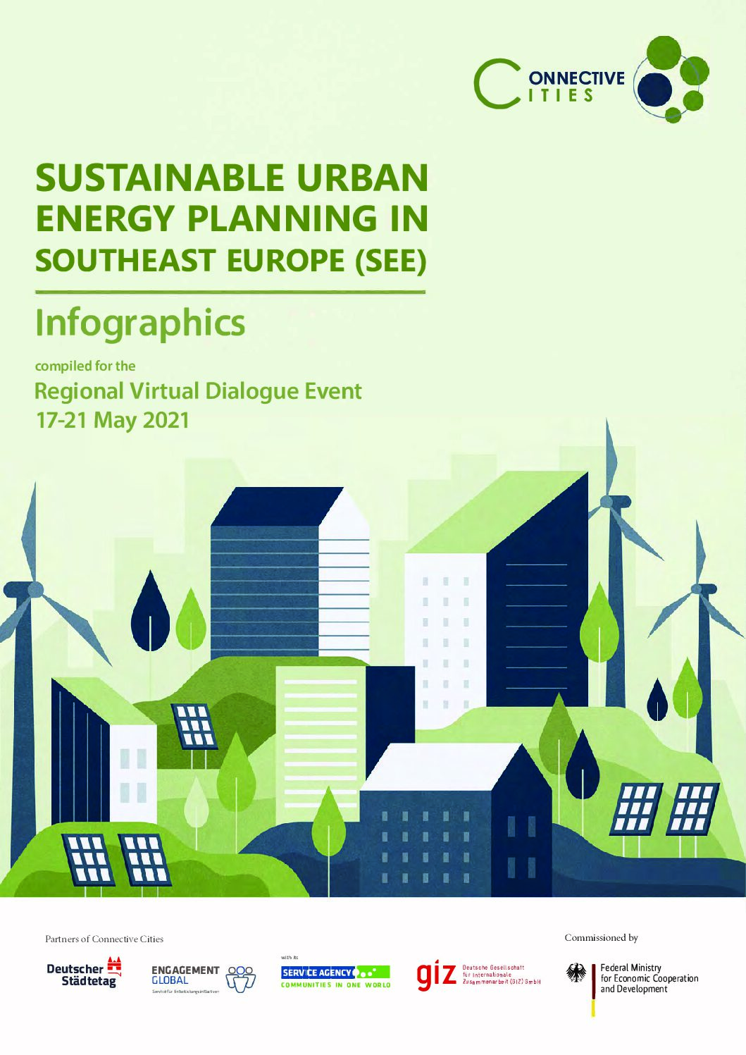 Sustainable urban energy planning in Southeast Europe – Infographics