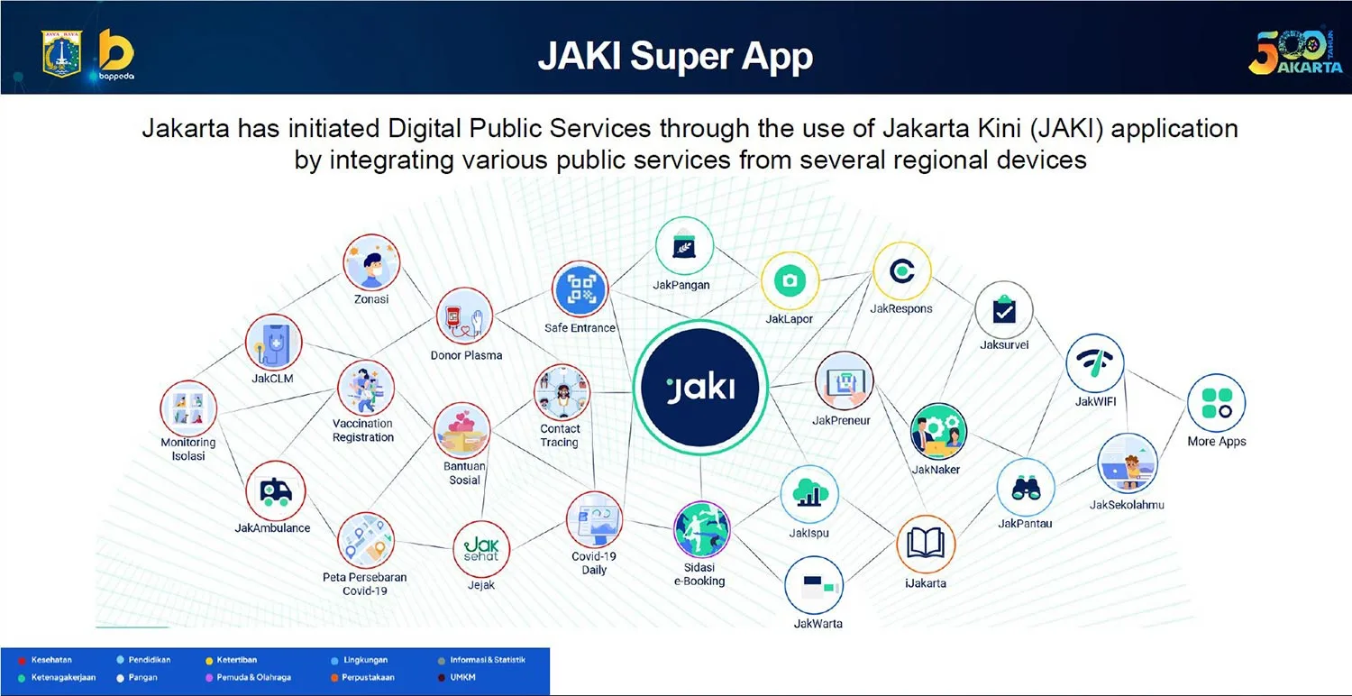 Grafik visualisiert die Integration von einem guten Dutzend Apps in die Meta-App JAKI